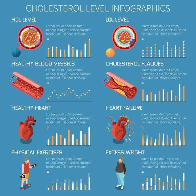 Способы управления уровнем холестерина